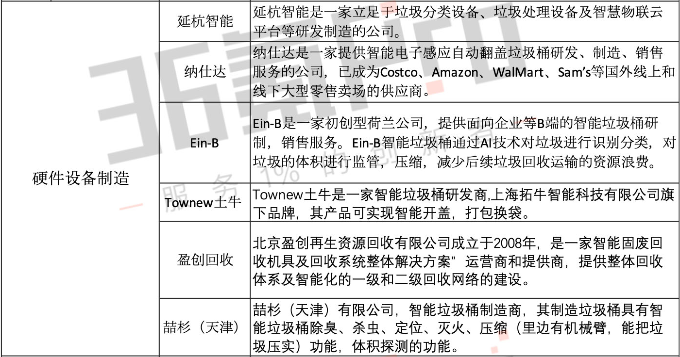 你也想淘金“垃圾”赛道？不妨来看看这份梳理
