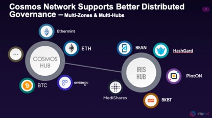 大话Cosmos：除了去中心化交易所，扩容与复杂数据的跨链调用也是Cosmos的应用场景