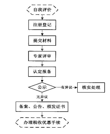 南京市创新企业培育实施办法（试行）