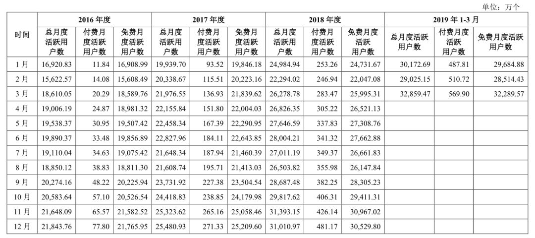 “IPO收割机”雷军再下一城：金山办公科创板IPO