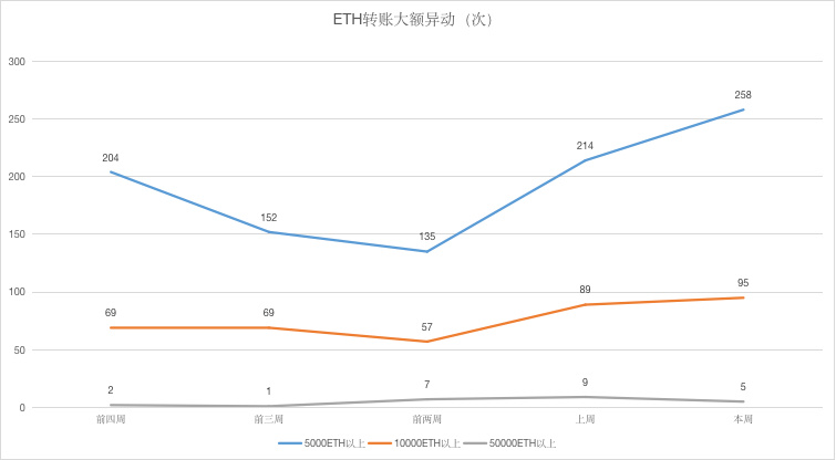 ETH周报 | 柏林硬分叉最迟将在2020年6月进行；近70%的ETH持有者仍处于亏损状态（10.28-11.3）