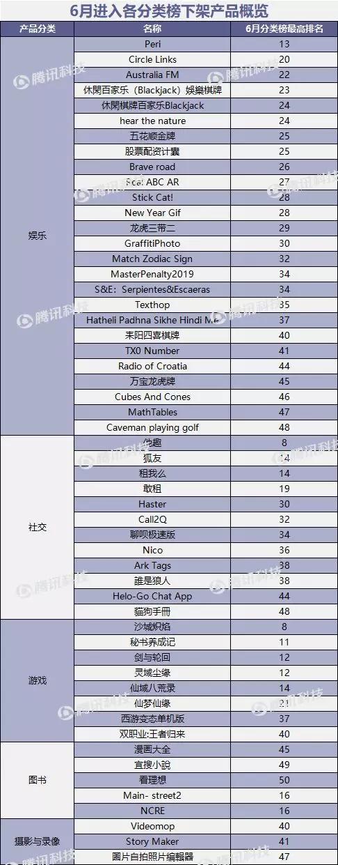狐友失足，趣步断臂，谁来救救6月的App Store？
