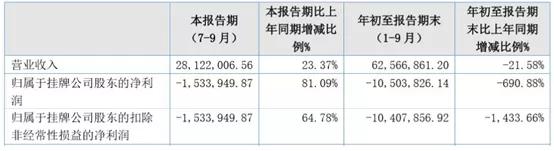 晨光、奥飞等11家衍生品公司盈利，过半营收增长