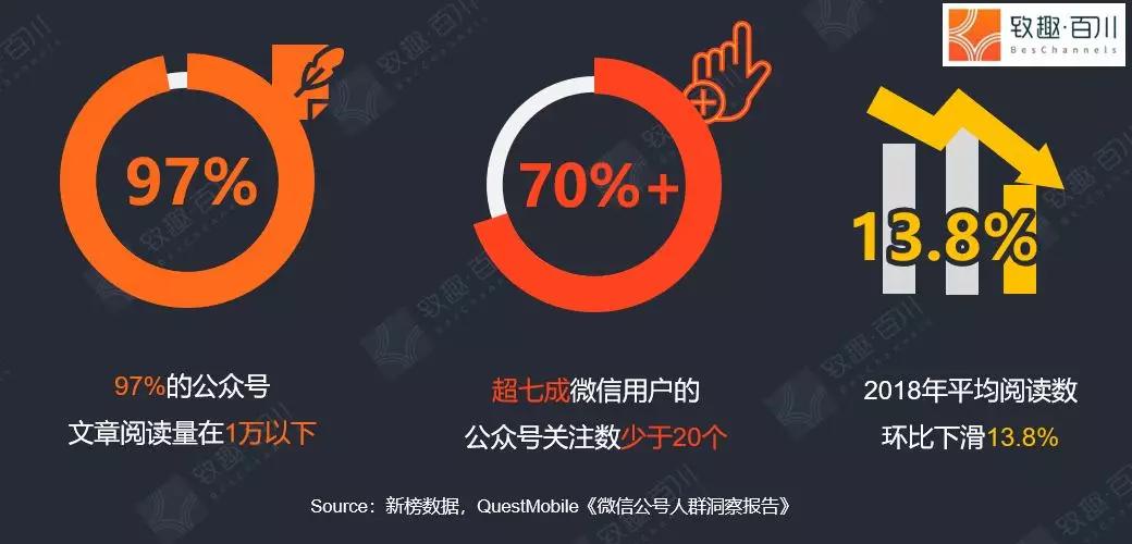 如果短视频不火了，公众号没了，还有什么渠道可选？