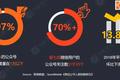 如果短视频不火了，公众号没了，还有什么渠道可选？