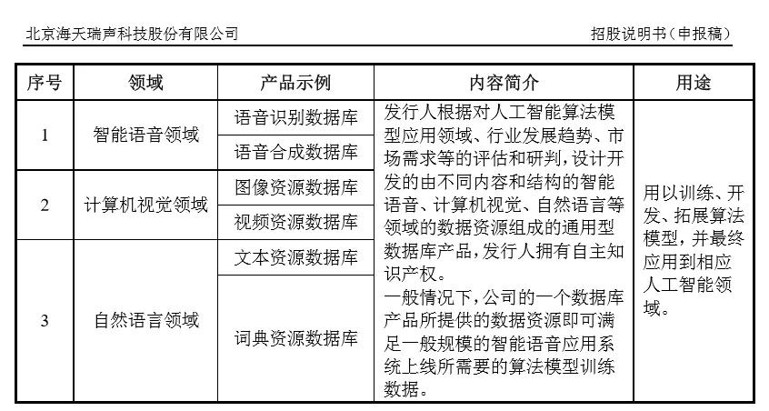 你和人工智能的对话，正在被人工收听