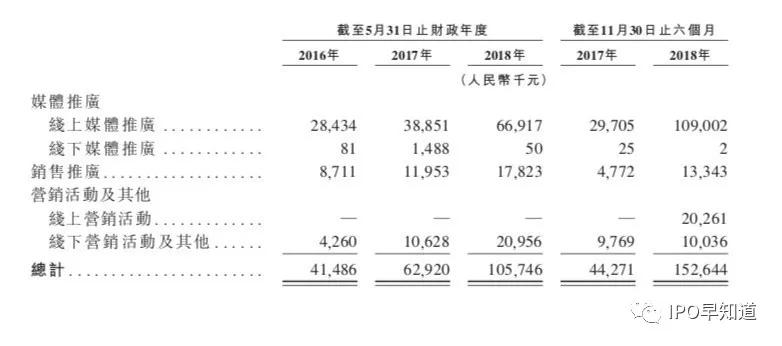 新东方在线将于3月14号开启全球路演，分析师预计估值区间在60–70亿人民币之间
