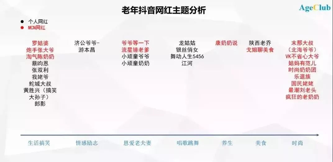 中老年沉迷短视频背后，是抖音快手们的“夕阳红”市场