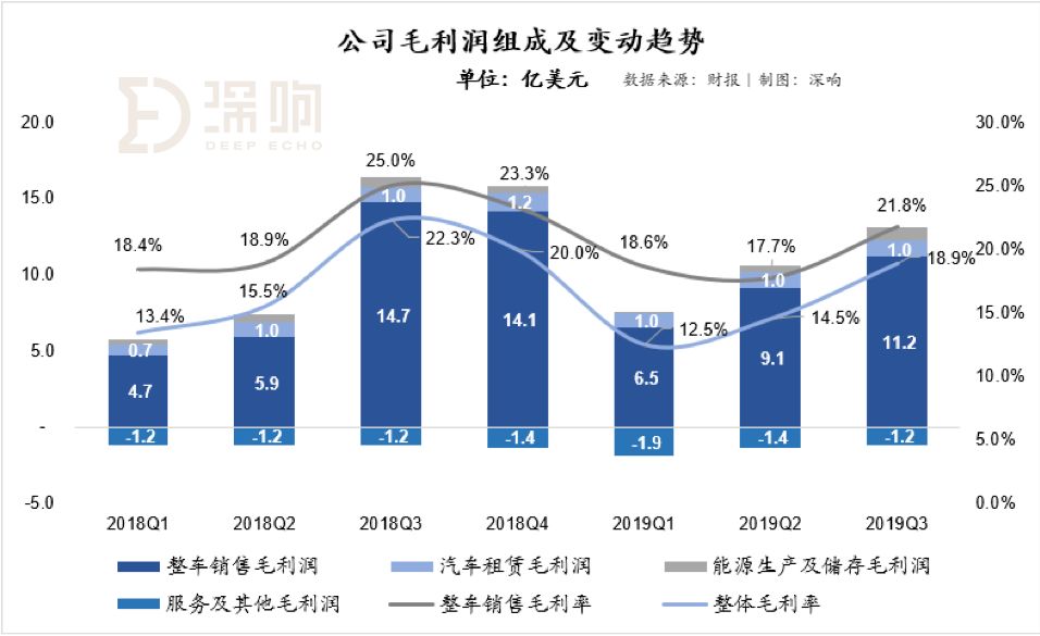 特斯拉的Q3财报真的“超预期”吗？