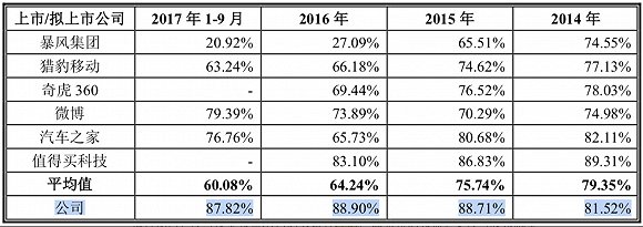 三年坎坷上市被否，“墨迹天气”凸显工具类App发展困境