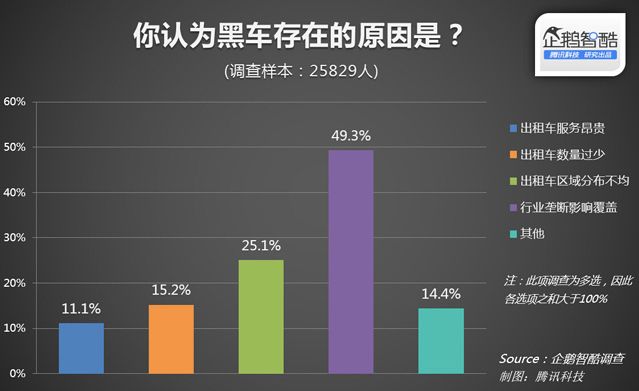 顺风车的囚徒困境