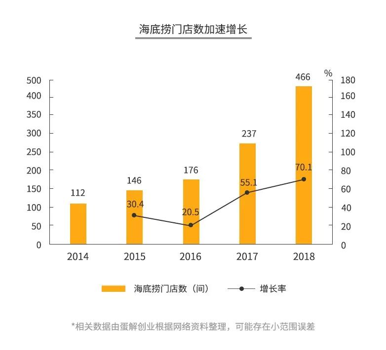 探店海底捞、呷哺、小肥羊、小龙坎……为你揭秘火锅暴利与亏损的真相