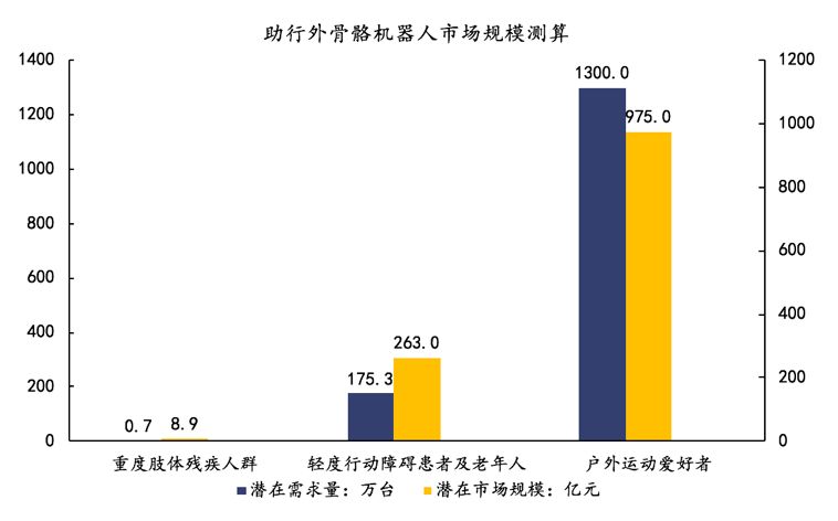 外骨骼机器人离我们有多远