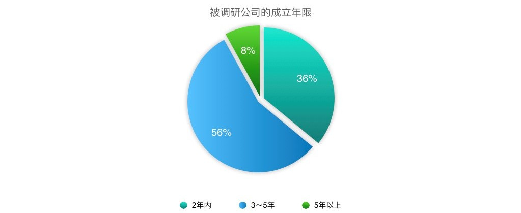 2018年股权行业盘点｜To B的新蓝海？