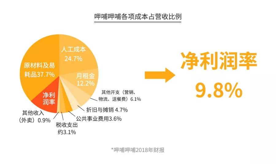 探店海底捞、呷哺、小肥羊、小龙坎……为你揭秘火锅暴利与亏损的真相