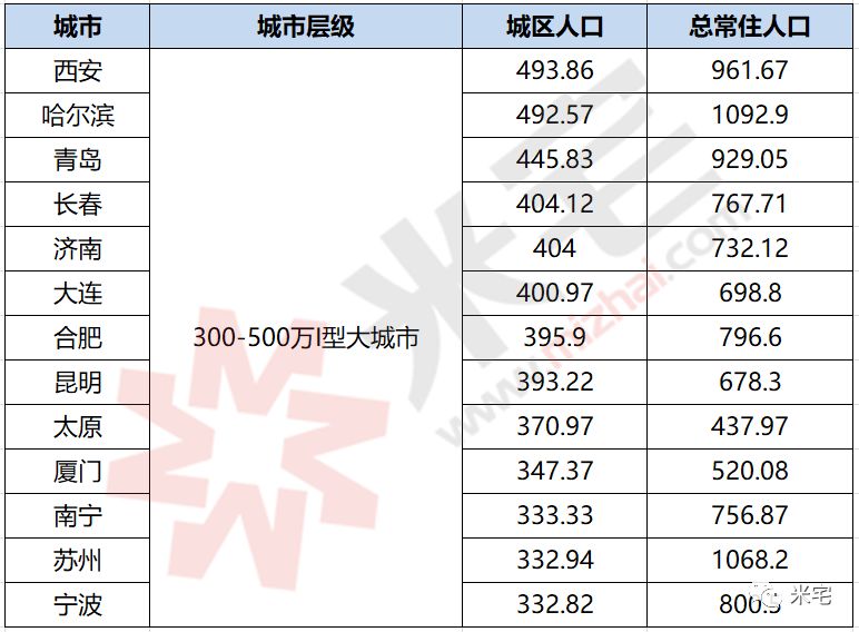 再升级！抢人大战，正式进入2.0时代！