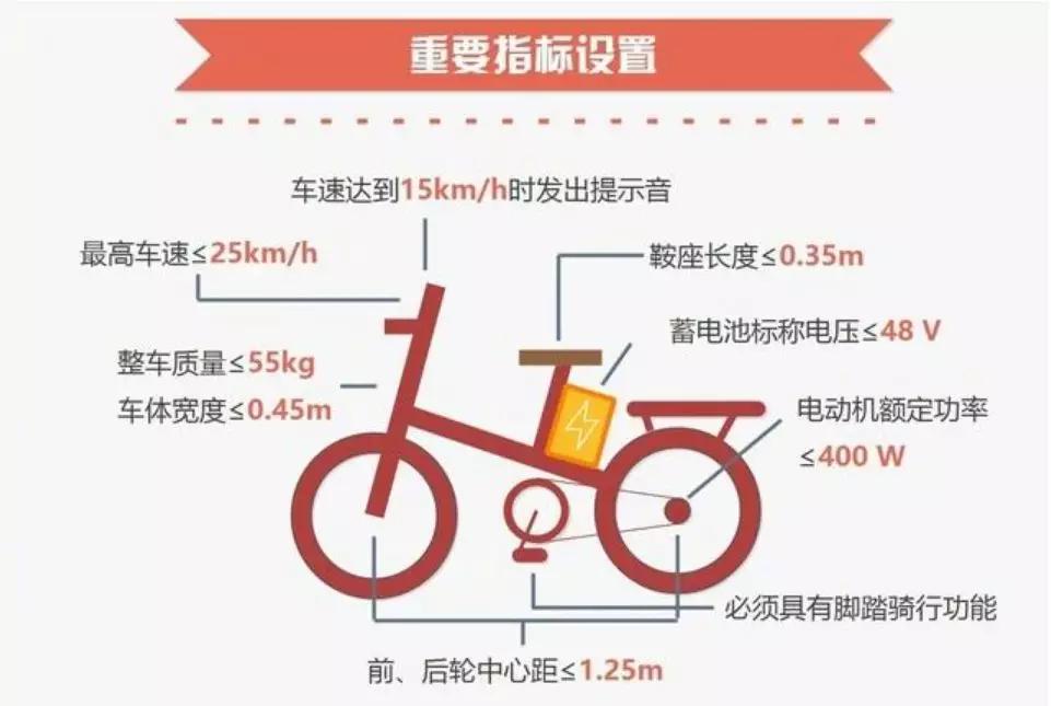 看不见的共享电单车战争
