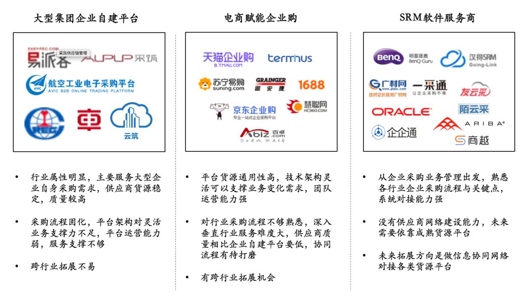 2019年通用行业企业服务投资分析