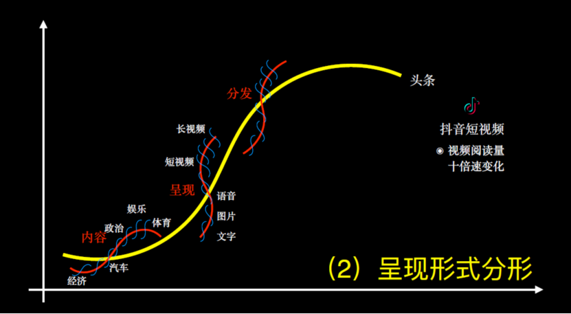 “今日头条”的生物学思维