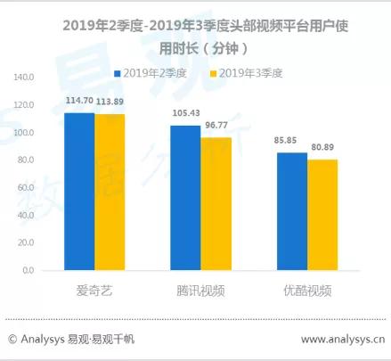数字用户红利到头了？不，它其实悄悄转向了这些领域