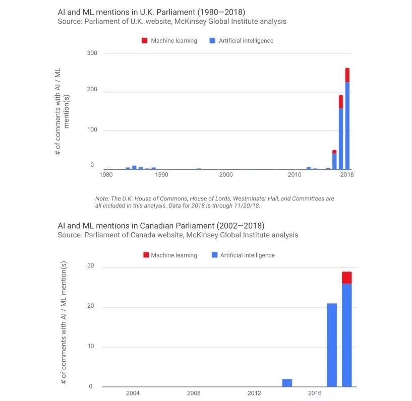 斯坦福ai年度报告 中国ai论文数全球第二 第一不是美国 详细解读 最新资讯 热点事件 36氪