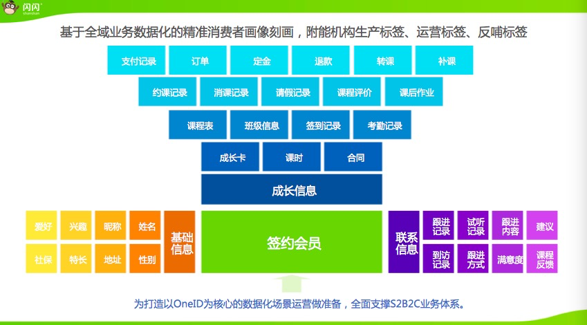 融资合伙人入围项目 | 以C端为核心做教育SaaS产品？「闪宝科技」将打通亲子全域数据