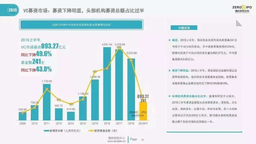 抱歉,公司融资失败,已倒闭
