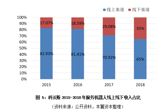 未来五年，扫地机器人行业的“苹果”“华为”会来临吗？