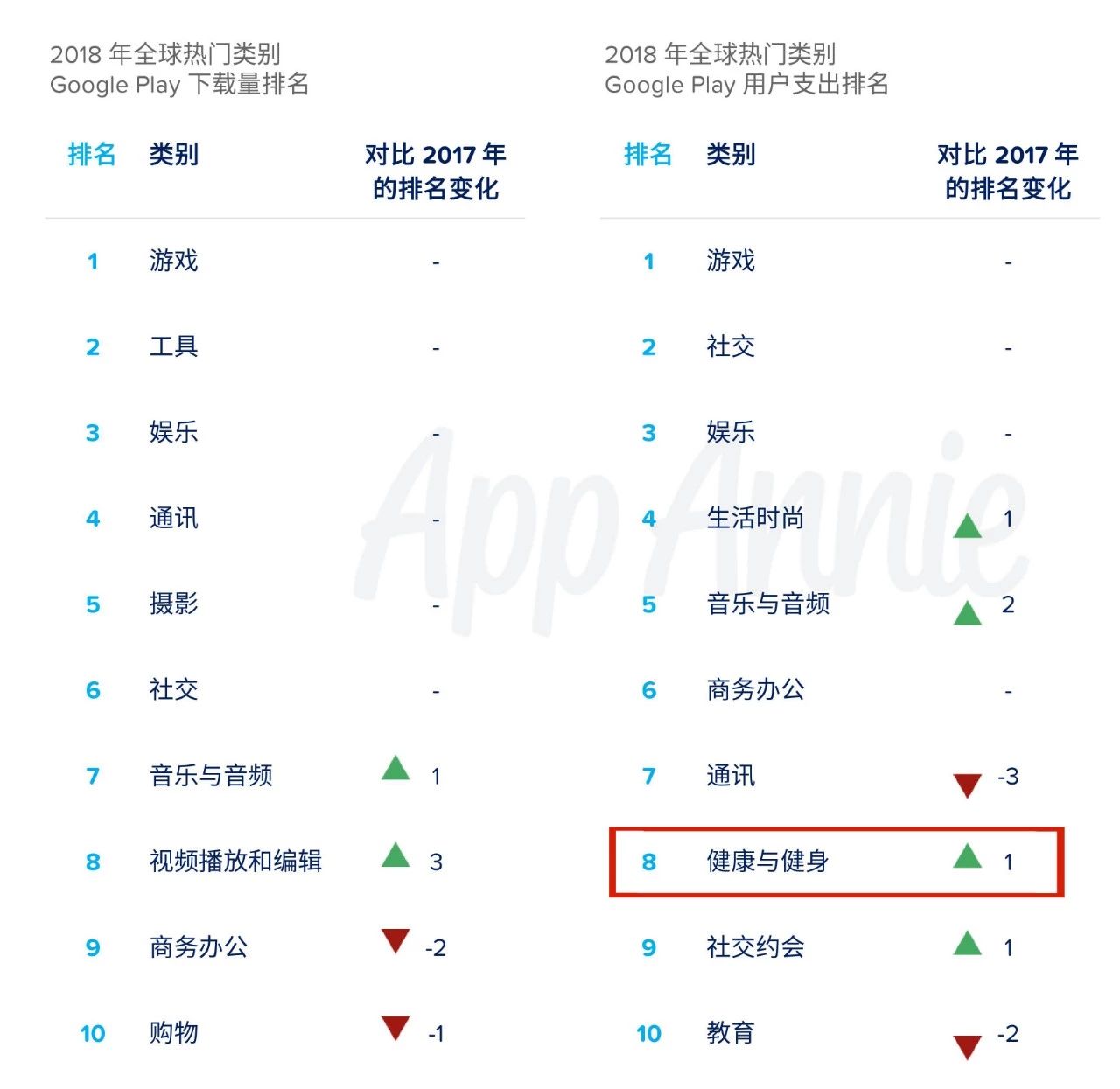 睡眠健康App的美国用户定向洞察：有钱有闲更爱健康