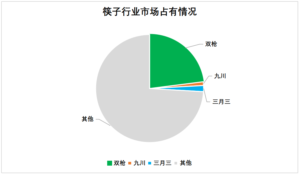 国粹筷子，何时诞生国民品牌？