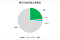 国粹筷子，何时诞生国民品牌？