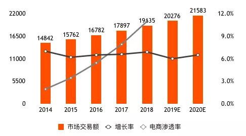 盒马鲜生快速扩张背后的危与机