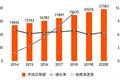 盒马鲜生快速扩张背后的危与机