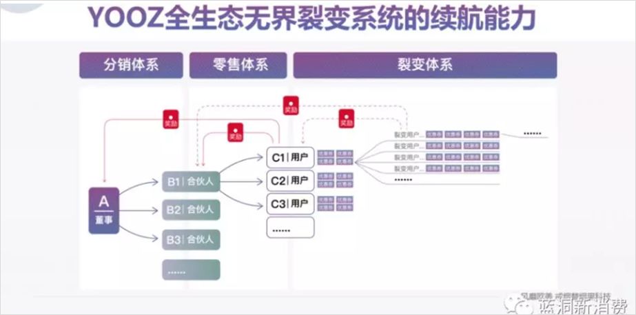 潮流“骗局”电子烟，如何让年轻人排队入坑？