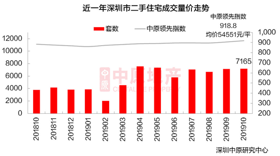 深圳“双11”发“红包”：144平米以下房子不再缴“豪宅税” ，二手房市场将受益？