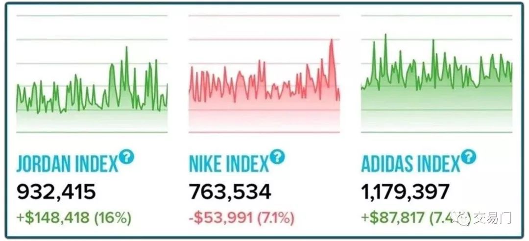 我拿100个比特币炒鞋够不够？