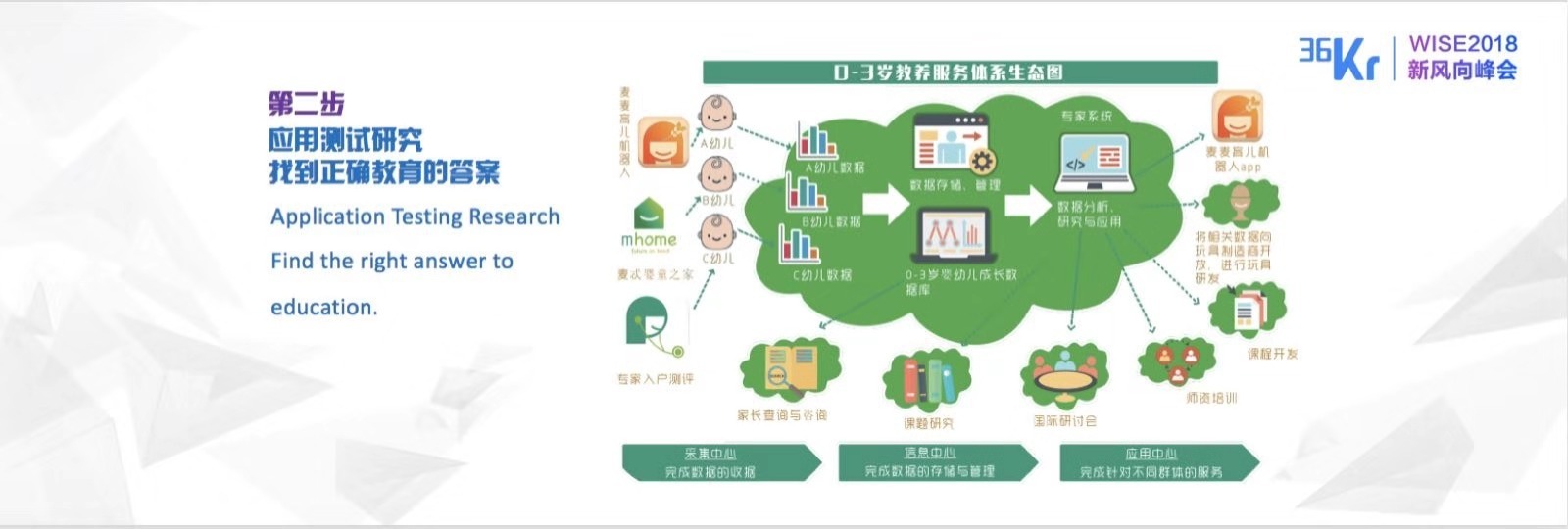 麦忒教育张萌雨：如何让教育有效？ 智能前，先人工| WISE 2018新经济之王