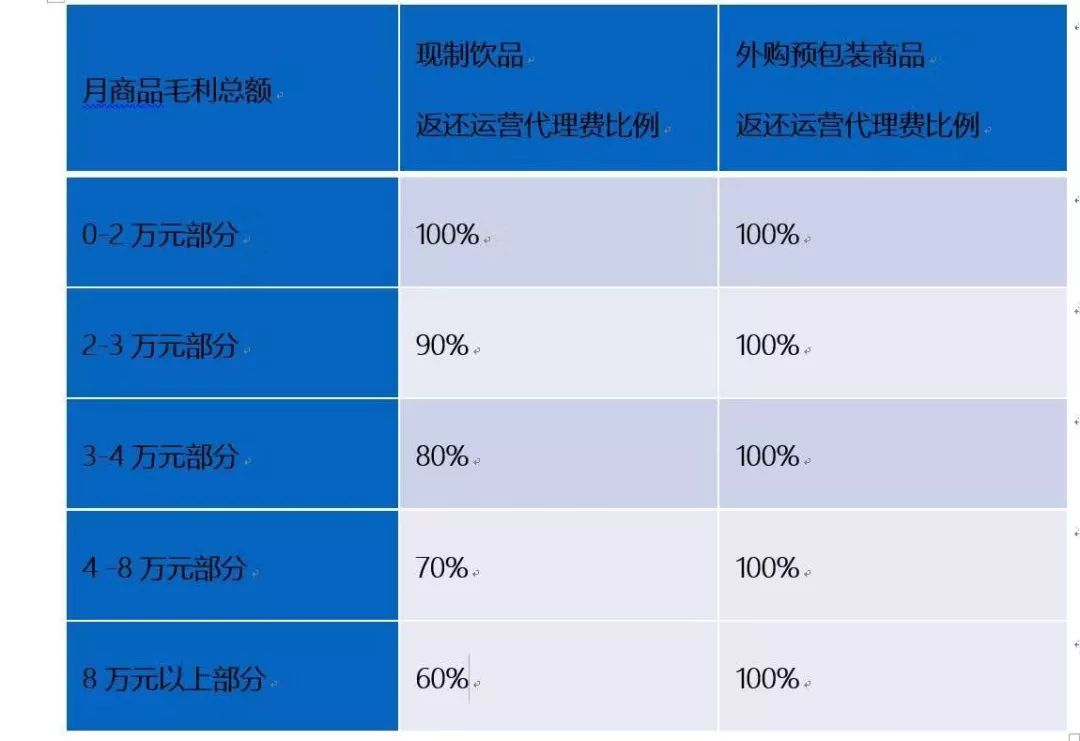 瑞幸力推的小鹿茶，商标存在被抢注风险