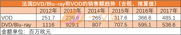 动画出海法国怎么做？