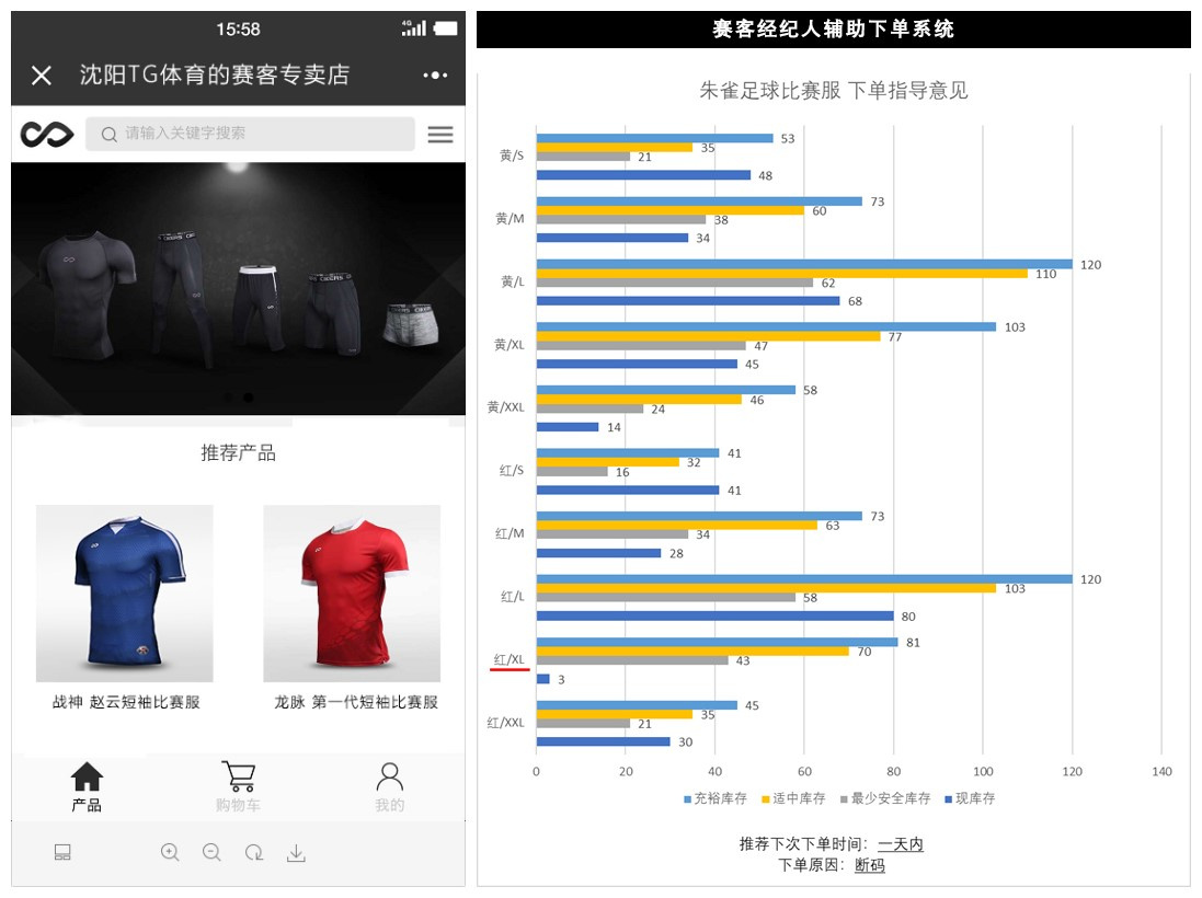 从赛事管理工具到运动装备领域的“云集”，「赛客」这三年间的改变