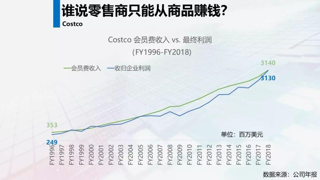 反思会员体系：会员体系的5个底层逻辑