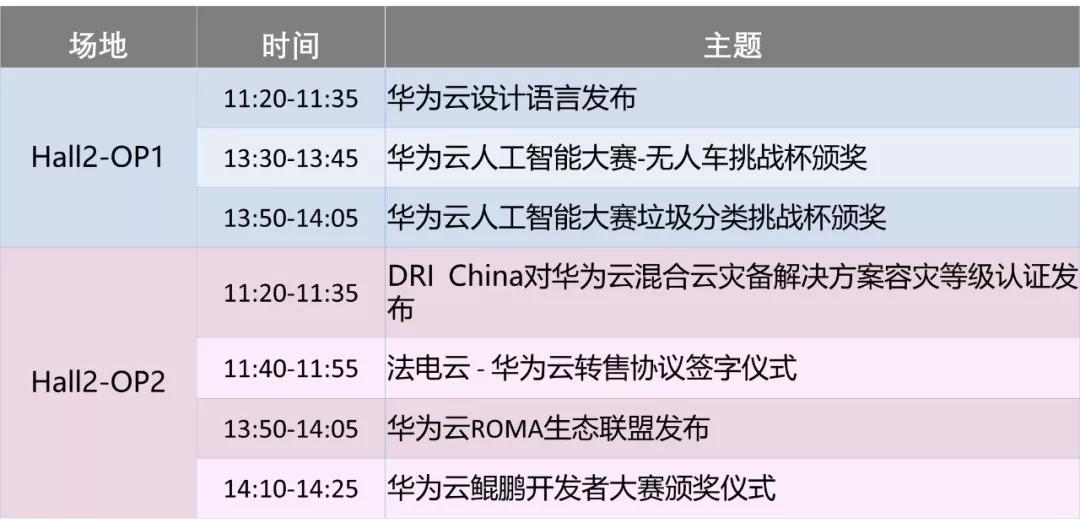 华为云@HC2019抢鲜看 | 演讲太多看不过来？这份攻略拿走不谢！