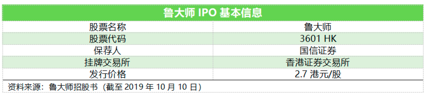 不断扩张的鲁大师能如愿以偿吗？