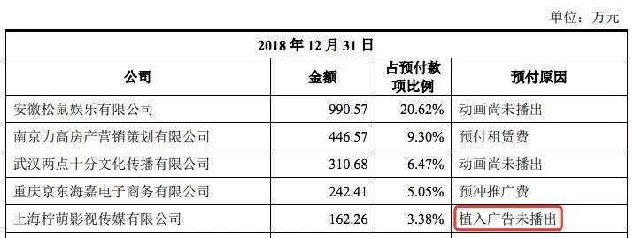 三只松鼠要做新动画，26集共1000万元