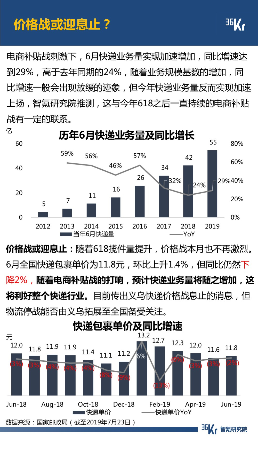 6月智氪数据 | 阿里GMV增速重迎高峰，火山正在赶超陌陌