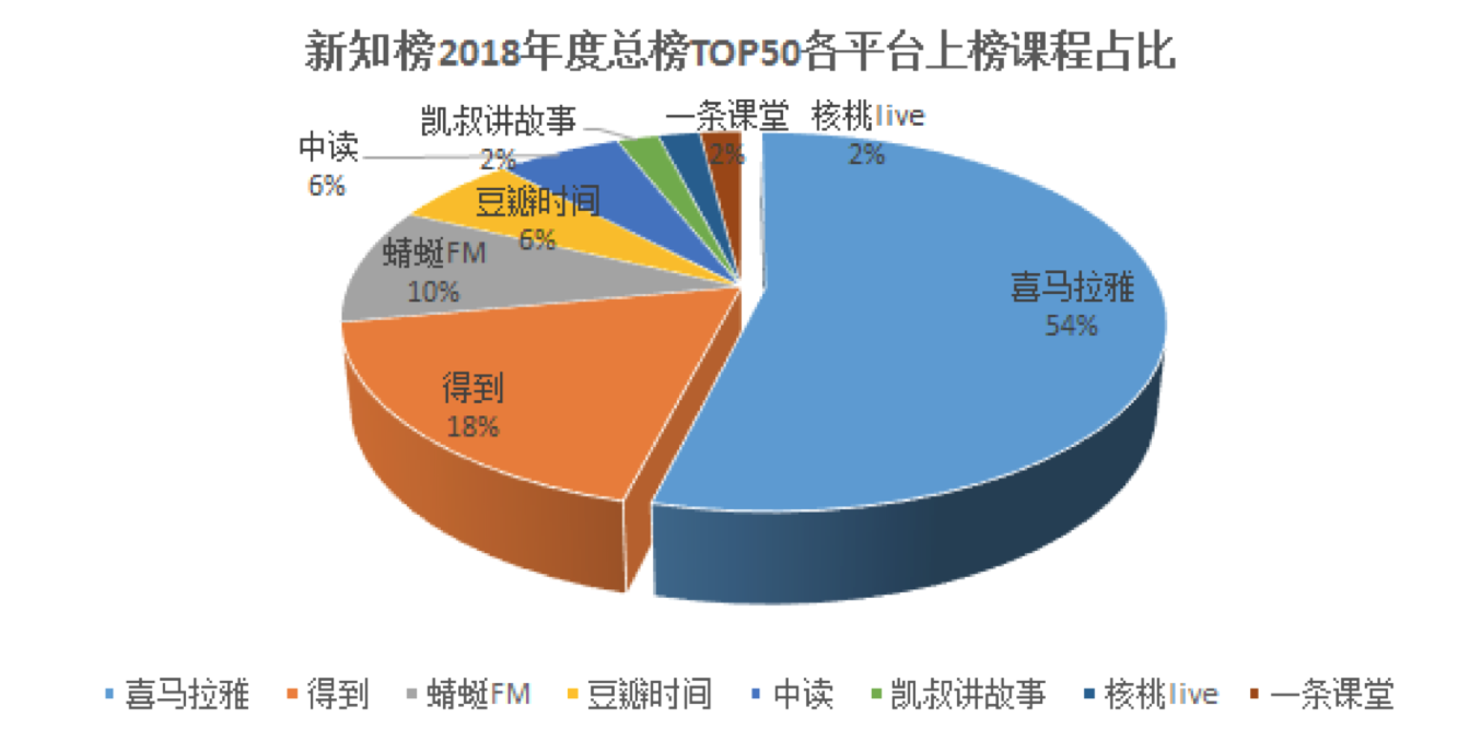 “听”出来内容消费升级与消费分级