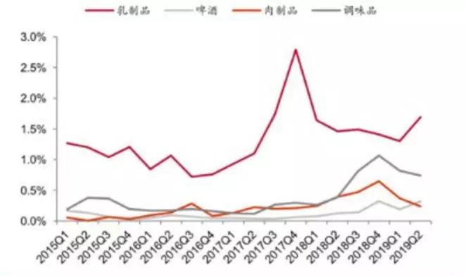 点击领取一份啤酒行业未来三年投资手册