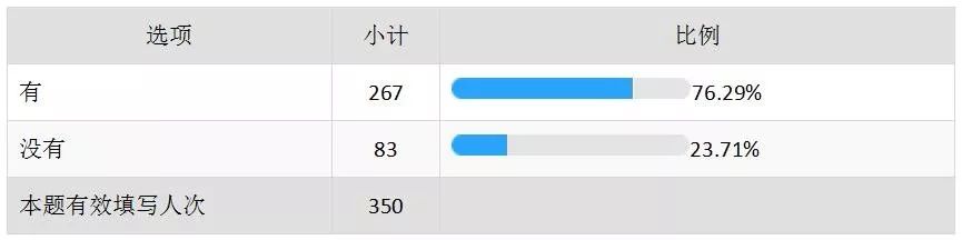 71%的95后已“脱单”，这份七夕观影数据告诉你谁在一个人看电影