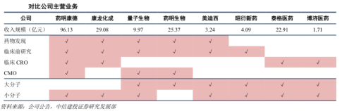 AI+新药或成临床“硬标准”，「美迪西」发力CRO+AI加速新药研发