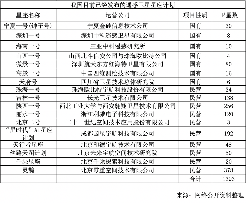 潮科技 | “一箭五星”成功发射，「欧比特」“珠海一号”星座03组5颗卫星顺利入轨